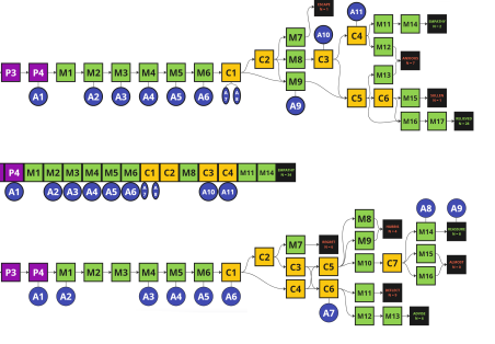 Related Project Visual 1